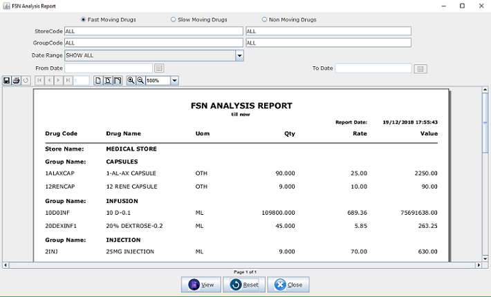 FSN Analysis